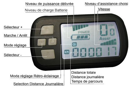 commande de fonction, anzeigefunktion, bedienung, copyright_velo_electrique.pro, Translation, bersetzung, franzsisch, deutsch, dictionnaire, dictionary, woerterbuch, ExtraEnergy France