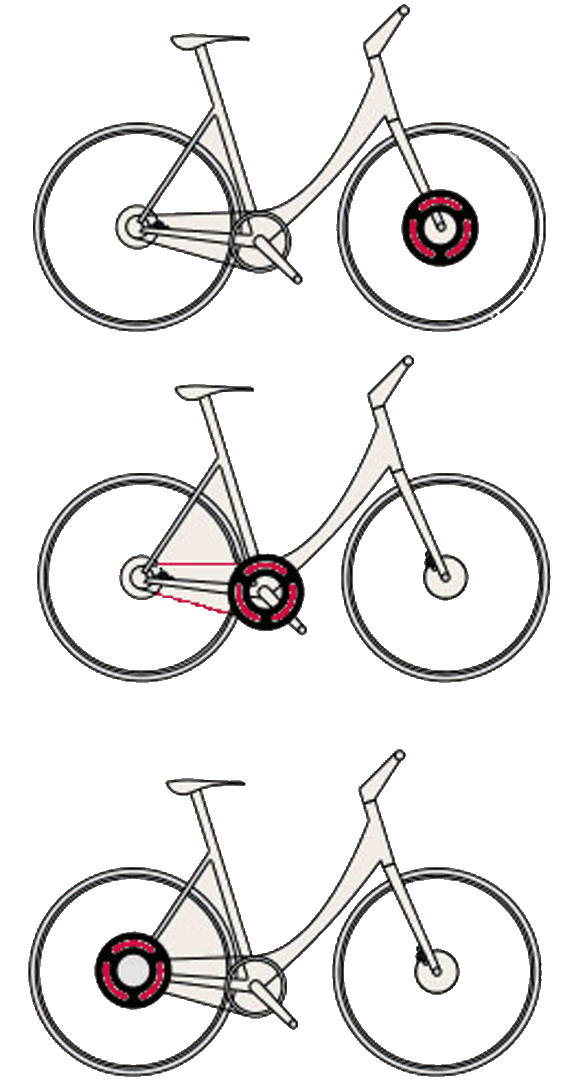 Antrieb, motorisation, moteur,  copyright_elektrorad-online.de, Translation, bersetzung, franzsisch, deutsch, franais, allemand, ExtraEnergy France, Pedelec, Pedelexicon, Ebike, traduction