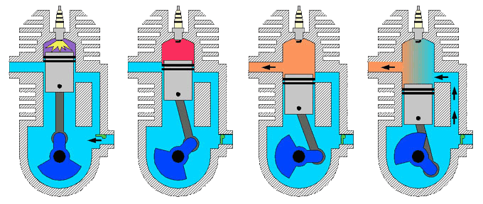 zweitaktmotor moteur deux-temps Translation, bersetzung, franzsisch, deutsch, dictionnaire, dictionary, woerterbuch, ExtraEnergy France, pedelec ebike fahrrad bersetzung deutsch franzsisch allemand franais traduction dictionnaire, elektrisches fahrrad, fahrrad mit elektrischer untersttzung elektrorad, pedelexicon bildquelle wikimedia.org