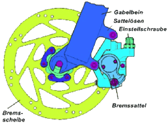 frein  disque scheibenbremse myhenninger.de Translation, bersetzung, franzsisch, deutsch, dictionnaire, dictionary, woerterbuch, ExtraEnergy France, pedelec ebike fahrrad bersetzung deutsch franzsisch allemand franais traduction dictionnaire